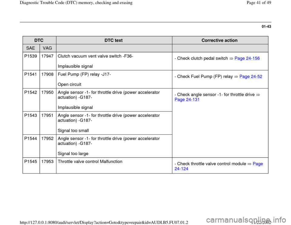 AUDI A4 1999 B5 / 1.G AWM Engine Diagnostic Trouble Code Memory Checking Service Manual 01-43
 
DTC  
DTC text  
Corrective action  
SAE  
VAG  
  
  
P1539   17947   Clutch vacuum vent valve switch -F36-  
Implausible signal  - Check clutch pedal switch   Page 24
-156
P1541   17908   Fu