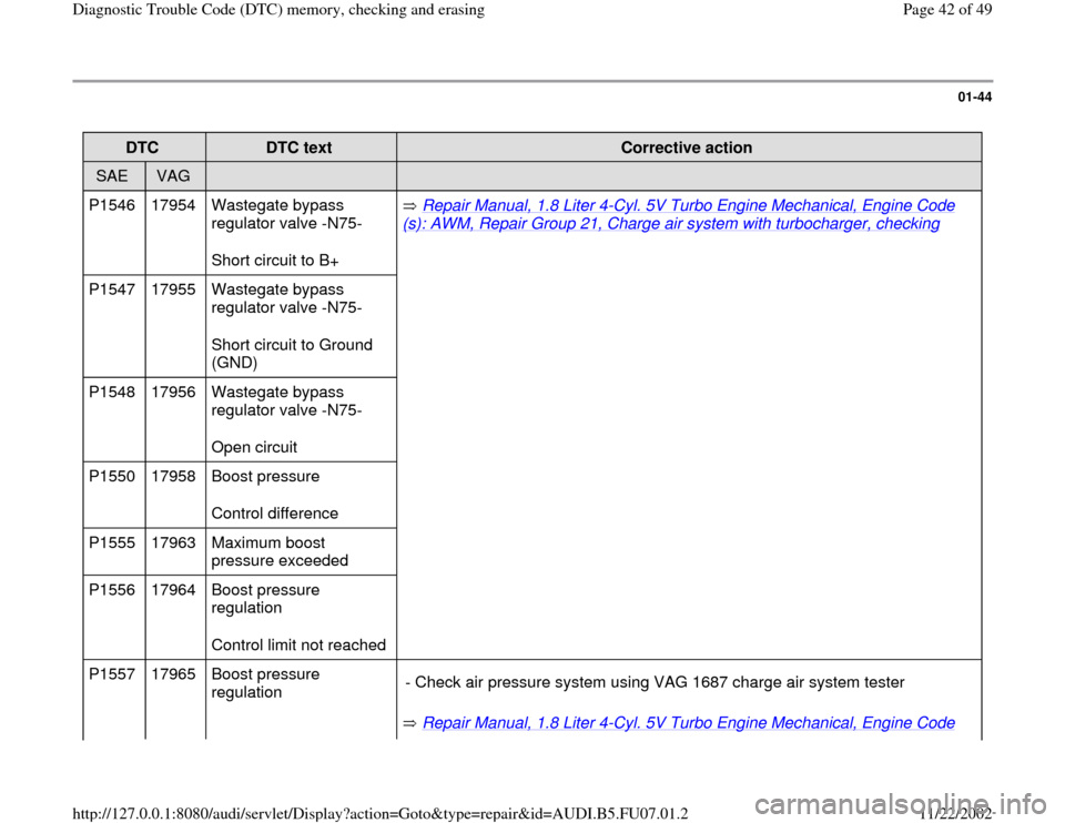 AUDI A4 1999 B5 / 1.G AWM Engine Diagnostic Trouble Code Memory Checking Service Manual 01-44
 
DTC  
DTC text  
Corrective action  
SAE  
VAG  
  
  
P1546   17954   Wastegate bypass 
regulator valve -N75-  
Short circuit to B+   Repair Manual, 1.8 Liter 4
-Cyl. 5V Turbo Engine Mechanic