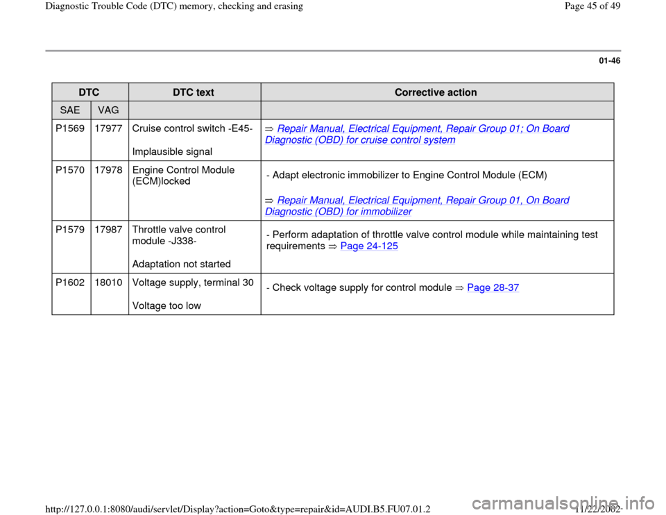AUDI A4 1998 B5 / 1.G AWM Engine Diagnostic Trouble Code Memory Checking Service Manual 01-46
 
DTC  
DTC text  
Corrective action  
SAE  
VAG  
  
  
P1569   17977   Cruise control switch -E45-  
Implausible signal   Repair Manual, Electrical Equipment, Repair Group 01; On Board 
Diagno