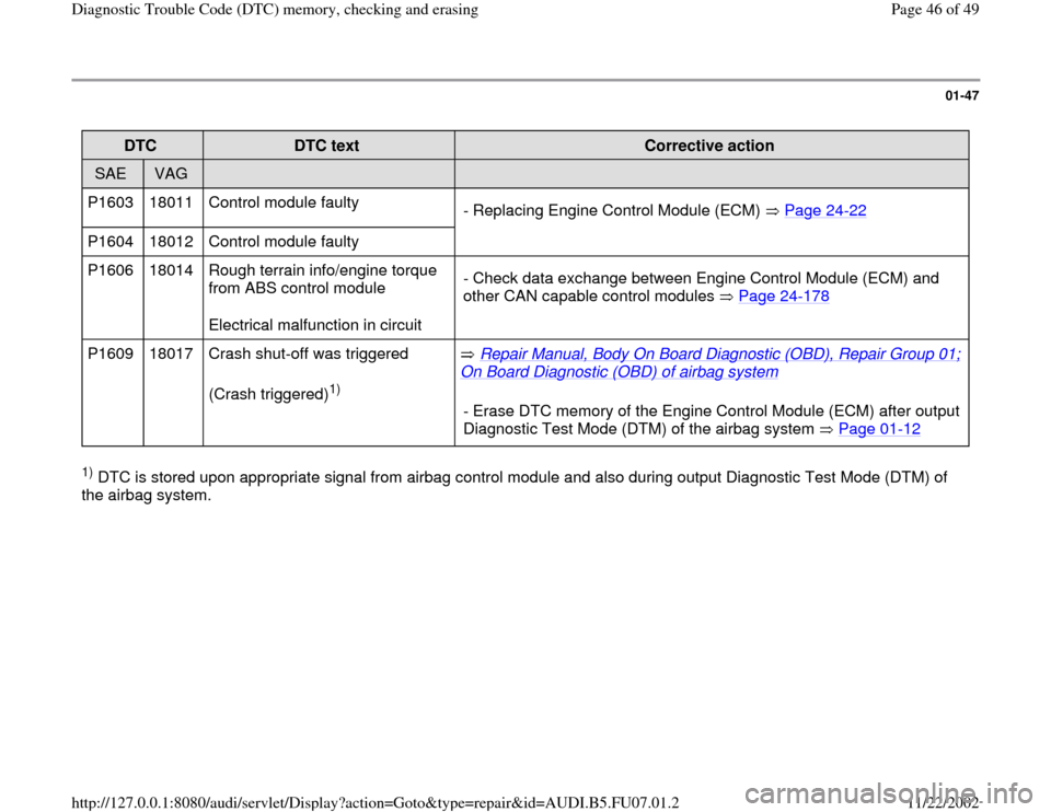 AUDI A4 1999 B5 / 1.G AWM Engine Diagnostic Trouble Code Memory Checking Service Manual 01-47
 
DTC  
DTC text  
Corrective action  
SAE  
VAG  
  
  
P1603   18011   Control module faulty  
- Replacing Engine Control Module (ECM)   Page 24
-22
P1604   18012   Control module faulty    
P
