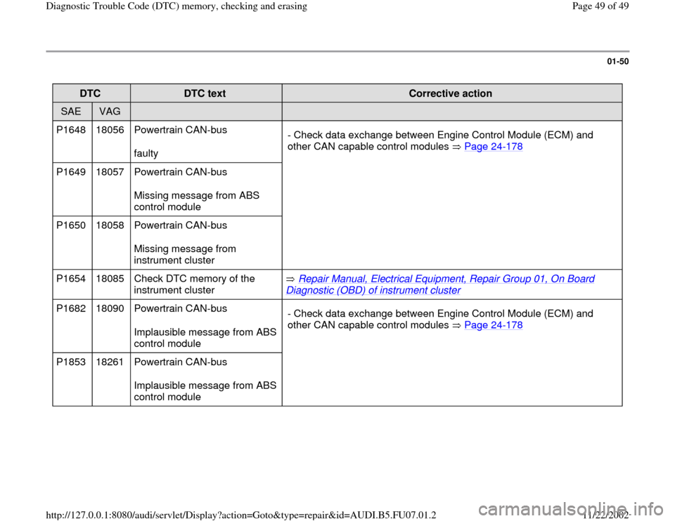 AUDI A4 1999 B5 / 1.G AWM Engine Diagnostic Trouble Code Memory Checking Service Manual 01-50
 
DTC  
DTC text  
Corrective action  
SAE  
VAG  
  
  
P1648   18056   Powertrain CAN-bus  
faulty  - Check data exchange between Engine Control Module (ECM) and 
other CAN capable control mod