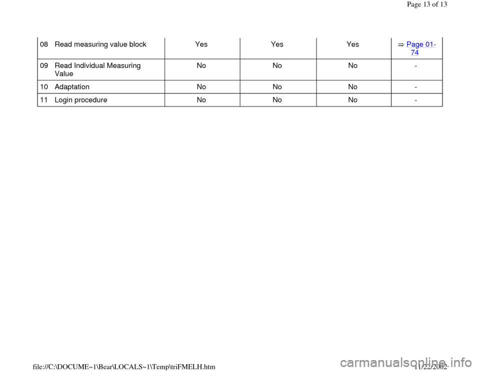 AUDI A4 1995 B5 / 1.G AWM Engine On Board Diagnostic User Guide 08   Read measuring value block   Yes   Yes   Yes    Page 01
-
74
   
09   Read Individual Measuring 
Value  No   No   No   -  
10   Adaptation   No   No   No   -  
11   Login procedure   No   No   No