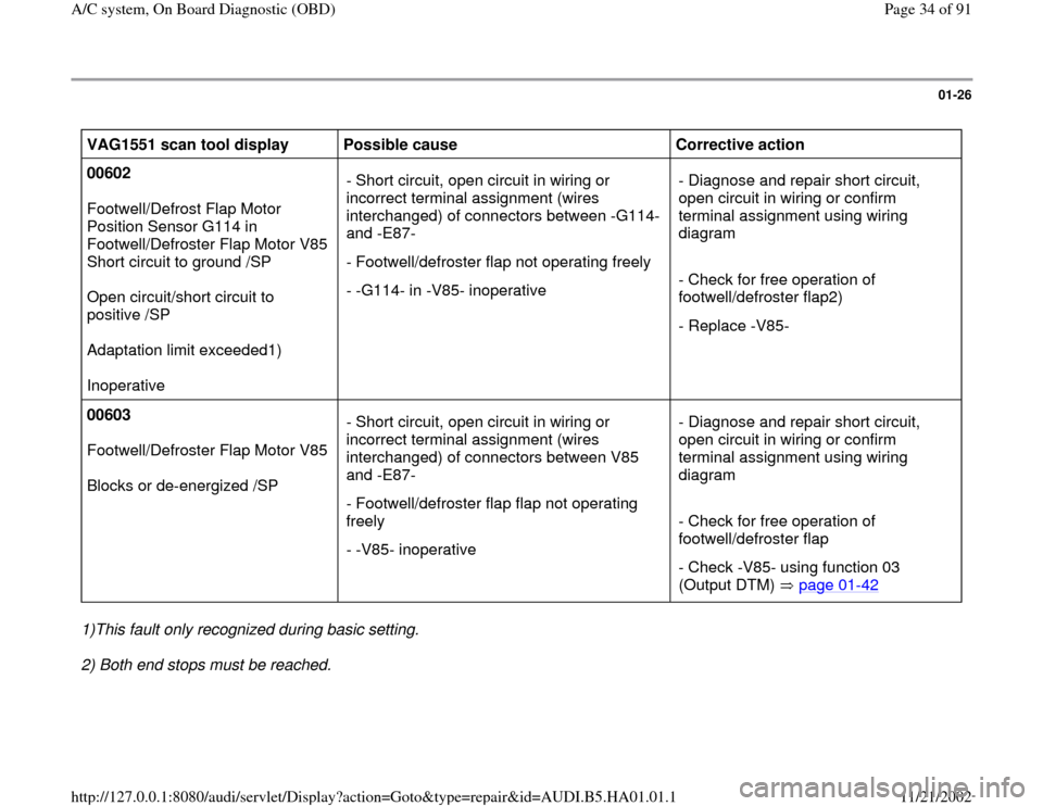 AUDI A4 1995 B5 / 1.G AC System On Board Diagnostic Owners Guide 01-26
 
VAG1551 scan tool display  
Possible cause  
Corrective action  
00602  
Footwell/Defrost Flap Motor 
Position Sensor G114 in 
Footwell/Defroster Flap Motor V85
Short circuit to ground /SP 
 
