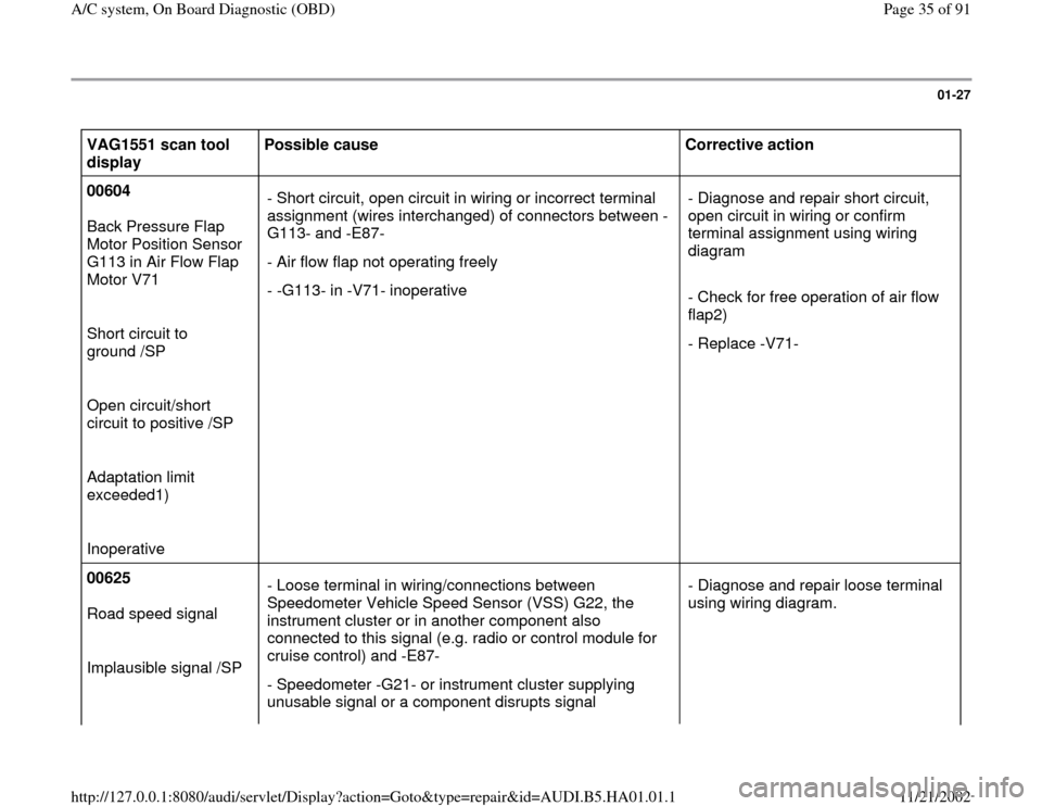 AUDI A4 1995 B5 / 1.G AC System On Board Diagnostic Owners Guide 01-27
 
VAG1551 scan tool 
display  Possible cause  
Corrective action  
00604  
Back Pressure Flap 
Motor Position Sensor 
G113 in Air Flow Flap 
Motor V71 
  
Short circuit to 
ground /SP 
  
Open c