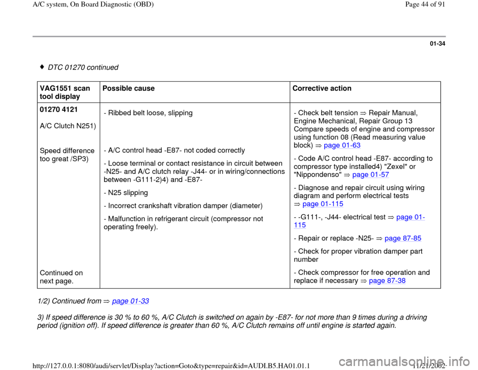 AUDI A4 1995 B5 / 1.G AC System On Board Diagnostic Service Manual 01-34
 
 DTC 01270 continued 
VAG1551 scan 
tool display  Possible cause  
Corrective action  
01270 4121  
A/C Clutch N251) 
  
Speed difference 
too great /SP3) 
 
 
 
 
 
 
 
 
 
 
 
  
Continued o