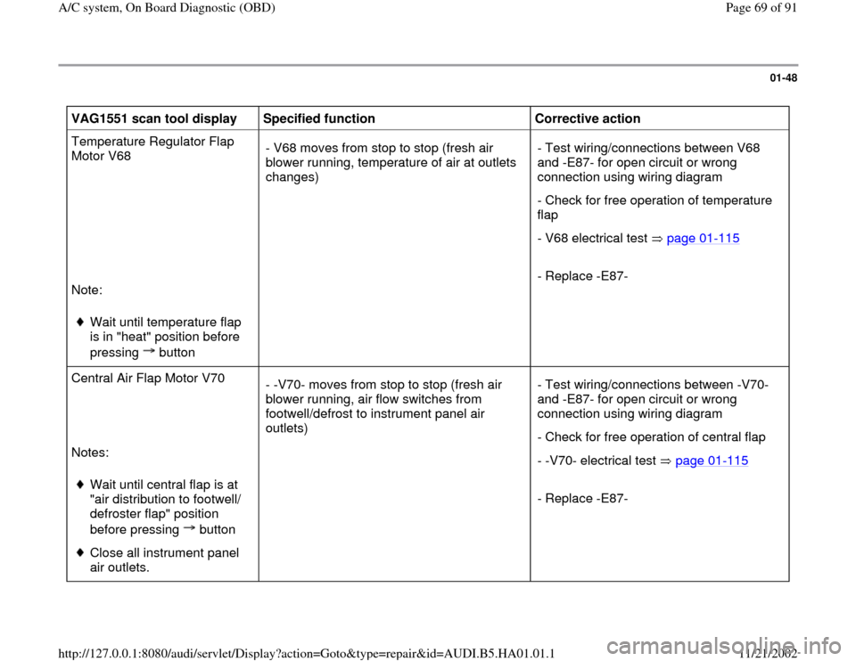 AUDI A4 1996 B5 / 1.G AC System On Board Diagnostic Owners Manual 01-48
 
VAG1551 scan tool display  
Specified function  
Corrective action  
Temperature Regulator Flap 
Motor V68 
  
  
  
  
Note:  
 
Wait until temperature flap 
is in "heat" position before 
pre