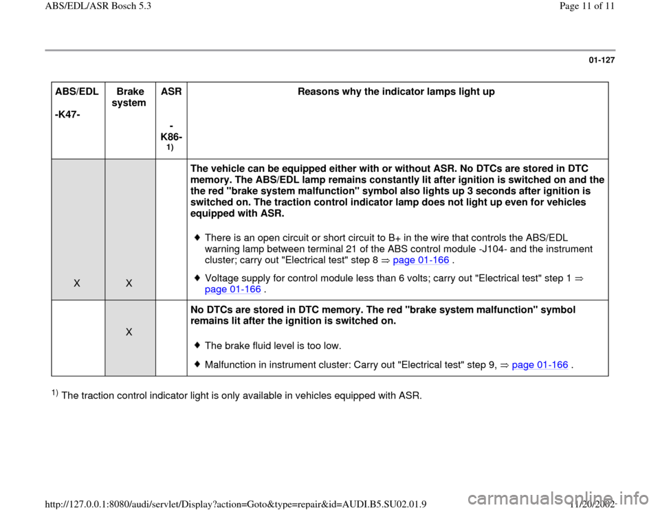 AUDI A4 1998 B5 / 1.G Brakes ABS EDL ASR Bosch 5.3 Workshop Manual 01-127
 
ABS/EDL  
-K47-  Brake 
system  ASR 
  
-
K86-
1)  Reasons why the indicator lamps light up  
  
  
  
  
  
X  
  
  
  
  
  
X    
The vehicle can be equipped either with or without ASR. N