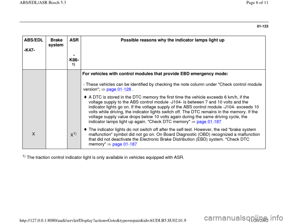 AUDI A4 2000 B5 / 1.G Brakes ABS EDL ASR Bosch 5.3 Workshop Manual 01-123
 
ABS/EDL  
-K47-  Brake 
system  ASR 
  
-
K86- 
1)  Possible reasons why the indicator lamps light up  
  
  
  
  
  
  
X    
  
  
  
  
  
  
X1)  For vehicles with control modules that p