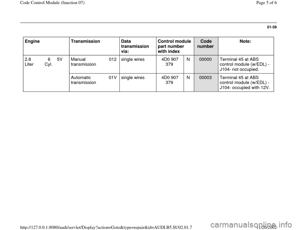 AUDI A4 2000 B5 / 1.G Brakes Code Control Module Workshop Manual 01-59
 
Engine  
  
  
  
Transmission  
  
Data 
transmission 
via:  Control module 
part number 
with index  
Code 
number  Note:  
2.8 
Liter  6 
Cyl.  5V      Manual 
transmission  012   single wi