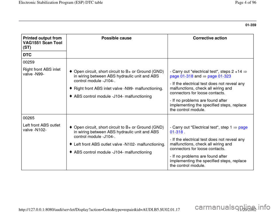 AUDI A4 2000 B5 / 1.G Brakes ESP DTC Table Workshop Manual 01-359
 
Printed output from 
VAG1551 Scan Tool 
(ST)  Possible cause  
Corrective action  
DTC       
00259        
Right front ABS inlet 
valve -N99-   
Open circuit, short circuit to B+ or Ground (