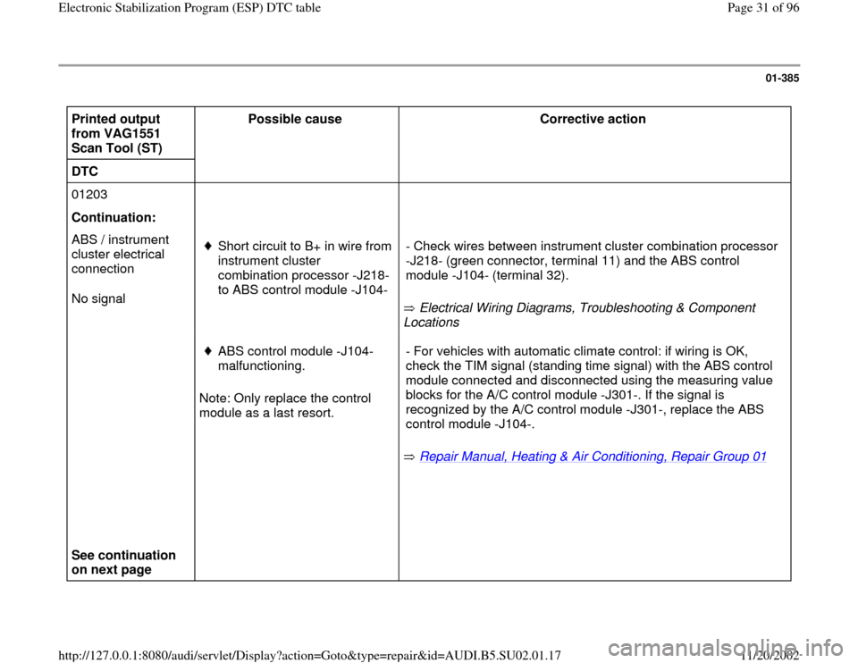 AUDI A4 2000 B5 / 1.G Brakes ESP DTC Table Workshop Manual 01-385
 
Printed output 
from VAG1551 
Scan Tool (ST)  Possible cause  
Corrective action  
DTC       
01203        
Continuation:        
ABS / instrument 
cluster electrical 
connection  
No signal 