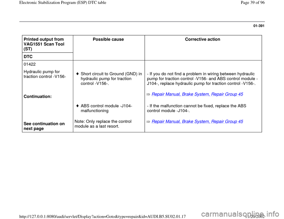 AUDI A4 1995 B5 / 1.G Brakes ESP DTC Table Owners Guide 01-391
 
Printed output from 
VAG1551 Scan Tool 
(ST)  Possible cause  
Corrective action  
DTC       
01422        
Hydraulic pump for 
traction control -V156-  
  
Continuation:   
Short circuit to 