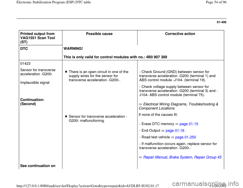 AUDI A4 1999 B5 / 1.G Brakes ESP DTC Table User Guide 01-406
Printed output from
VAG1551 Scan Tool
(ST) Possible cause
Corrective action
DTC WARNING!
This is only valid for control modules with no.: 4B0 907 389
01423
Sensor for tran AUDI A4 1999 B5 / 1.G Brakes ESP DTC Table User Guide 01-406
Printed output from
VAG1551 Scan Tool
(ST) Possible cause
Corrective action
DTC WARNING!
This is only valid for control modules with no.: 4B0 907 389
01423
Sensor for tran