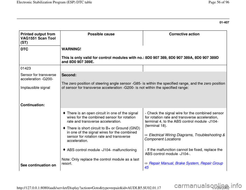 AUDI A4 2000 B5 / 1.G Brakes ESP DTC Table Repair Manual 01-407
 
Printed output from 
VAG1551 Scan Tool 
(ST)  Possible cause  
Corrective action  
DTC  WARNING!  
This is only valid for control modules with no.: 8D0 907 389, 8D0 907 389A, 8D0 907 389D 
an