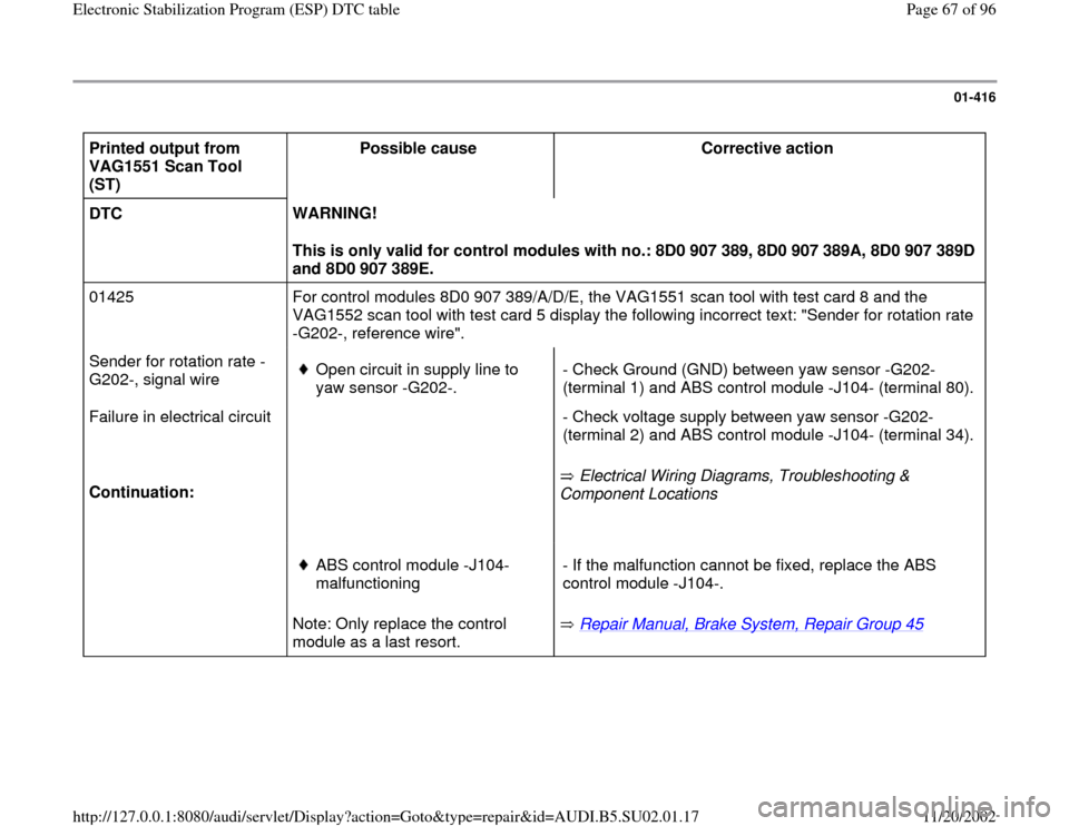 AUDI A4 1999 B5 / 1.G Brakes ESP DTC Table Owners Manual 01-416
Printed output from
VAG1551 Scan Tool
(ST) Possible cause
Corrective action
DTC WARNING!
This is only valid for control modules with no.: 8D0 907 389, 8D0 907 389A, 8D0 907 389D
an AUDI A4 1999 B5 / 1.G Brakes ESP DTC Table Owners Manual 01-416
Printed output from
VAG1551 Scan Tool
(ST) Possible cause
Corrective action
DTC WARNING!
This is only valid for control modules with no.: 8D0 907 389, 8D0 907 389A, 8D0 907 389D
an