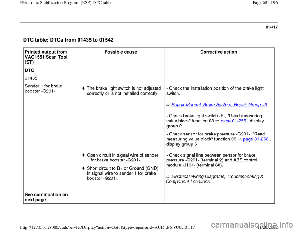 AUDI A4 1995 B5 / 1.G Brakes ESP DTC Table Workshop Manual 01-417
 DTC table; DTCs from 01435 to 01542
 
Printed output from 
VAG1551 Scan Tool 
(ST)  Possible cause  
Corrective action  
DTC       
01435        
Sender 1 for brake 
booster -G201-   
The brak