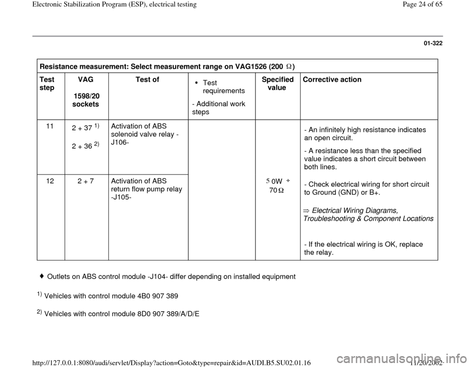 AUDI A4 2000 B5 / 1.G Brakes ESP Electrical Testing Owners Manual 01-322
 
Resistance measurement: Select measurement range on VAG1526 (200  )  Test 
step  VAG  
1598/20 
sockets  Test of  
Test 
requirements 
- Additional work 
steps Specified 
value  Corrective ac