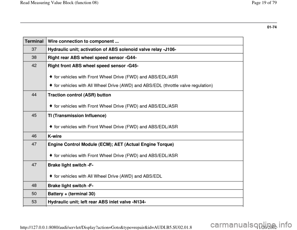 AUDI A4 2000 B5 / 1.G Brakes Read Mesure Value Block User Guide 01-74
 
Terminal  
Wire connection to component ...  
37  
Hydraulic unit; activation of ABS solenoid valve relay -J106-  38  
Right rear ABS wheel speed sensor -G44-  42  
Right front ABS wheel speed