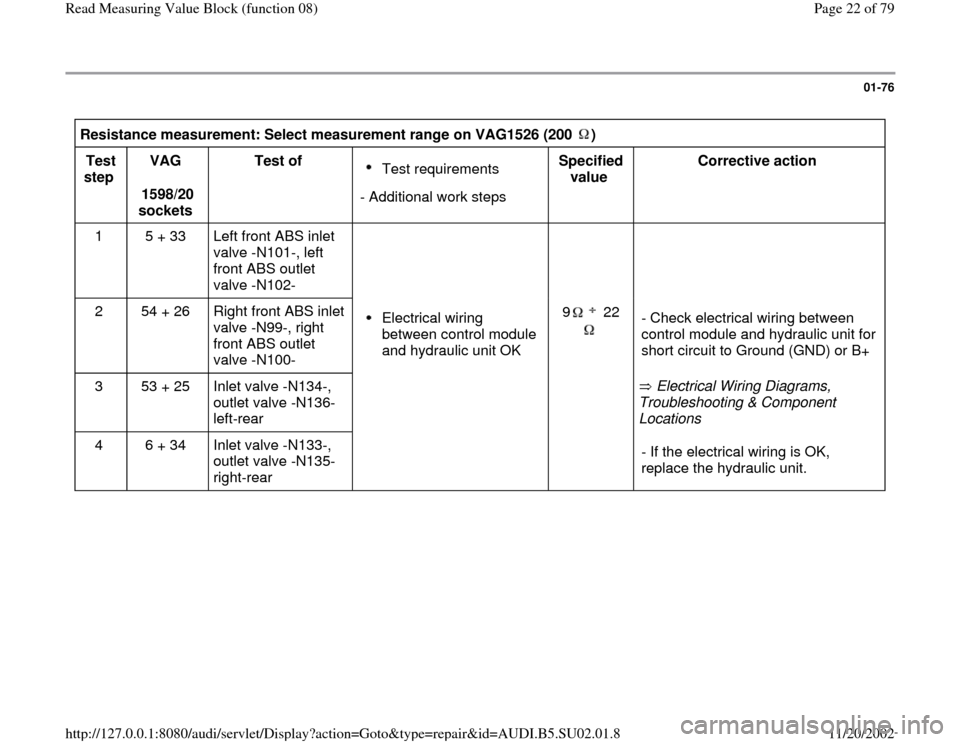 AUDI A4 1998 B5 / 1.G Brakes Read Mesure Value Block Workshop Manual 01-76
 
Resistance measurement: Select measurement range on VAG1526 (200  )  Test 
step  VAG  
1598/20 
sockets  Test of  
Test requirements 
- Additional work stepsSpecified 
value  Corrective action