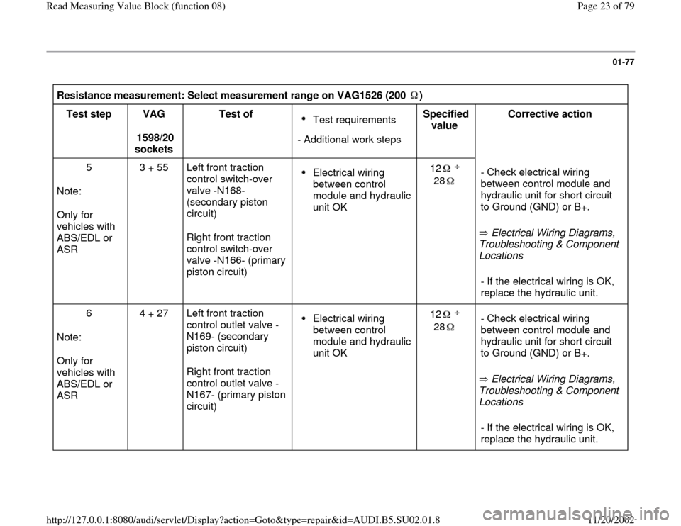 AUDI A4 1998 B5 / 1.G Brakes Read Mesure Value Block Workshop Manual 01-77
 
Resistance measurement: Select measurement range on VAG1526 (200  )  
Test step  
VAG  
1598/20 
sockets  Test of  
Test requirements 
- Additional work steps Specified 
value  Corrective acti