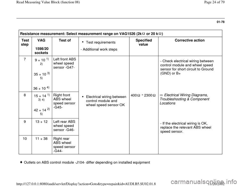AUDI A4 1998 B5 / 1.G Brakes Read Mesure Value Block Workshop Manual 01-78
 
Resistance measurement: Select measurement range on VAG1526 (2k  or 20 k )  Test 
step  VAG  
1598/20 
sockets  Test of  
Test requirements 
- Additional work stepsSpecified 
value  Corrective