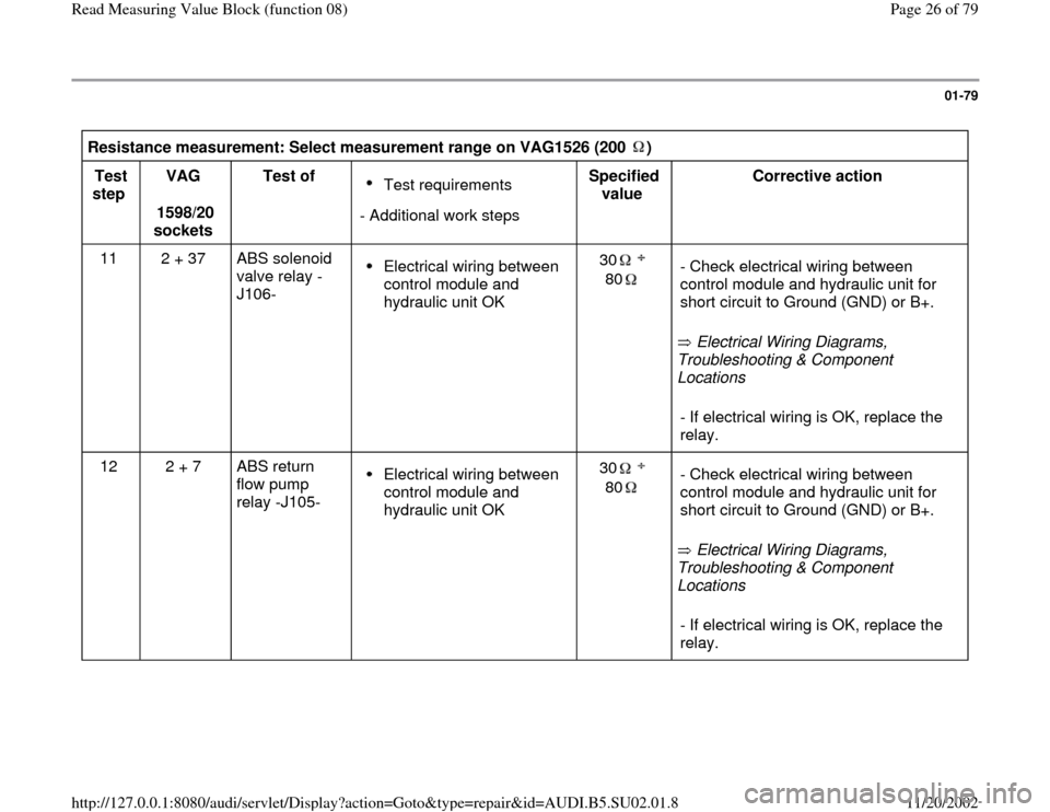 AUDI A4 1999 B5 / 1.G Brakes Read Mesure Value Block Workshop Manual 01-79
 
Resistance measurement: Select measurement range on VAG1526 (200  )  Test 
step  VAG  
1598/20 
sockets  Test of  
Test requirements 
- Additional work stepsSpecified 
value  Corrective action