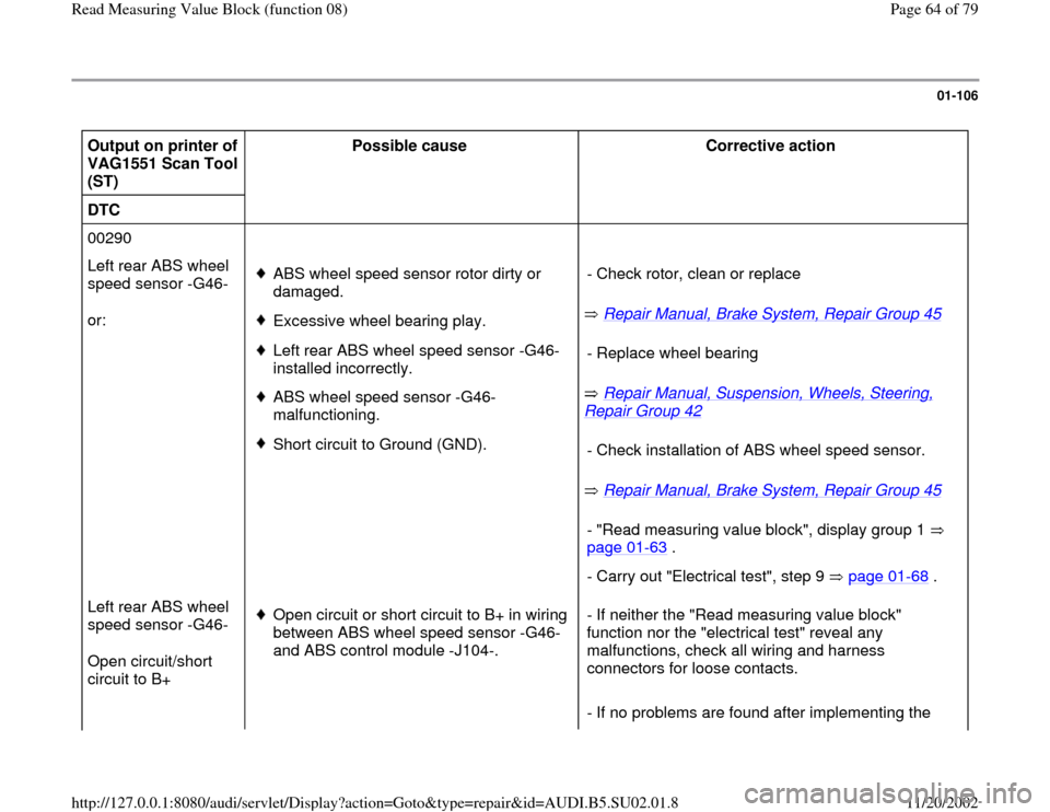 AUDI A4 1999 B5 / 1.G Brakes Read Mesure Value Block Workshop Manual 01-106
 
Output on printer of 
VAG1551 Scan Tool 
(ST)  Possible cause  
Corrective action  
DTC       
00290        
Left rear ABS wheel 
speed sensor -G46-  
or:   
ABS wheel speed sensor rotor dirt