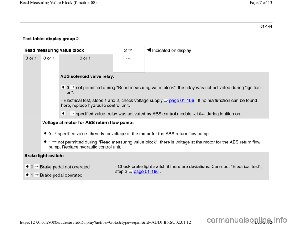 AUDI A4 1997 B5 / 1.G Brakes Read Mesure Value Block 08 Workshop Manual 01-144
 Test table: display group 2  Read measuring value block  
2   
 Indicated on display  
0 or 1  
  0 or 1  
  
0 or 1  
  ---  
    
     
ABS solenoid valve relay:  
 
0   not permitted during