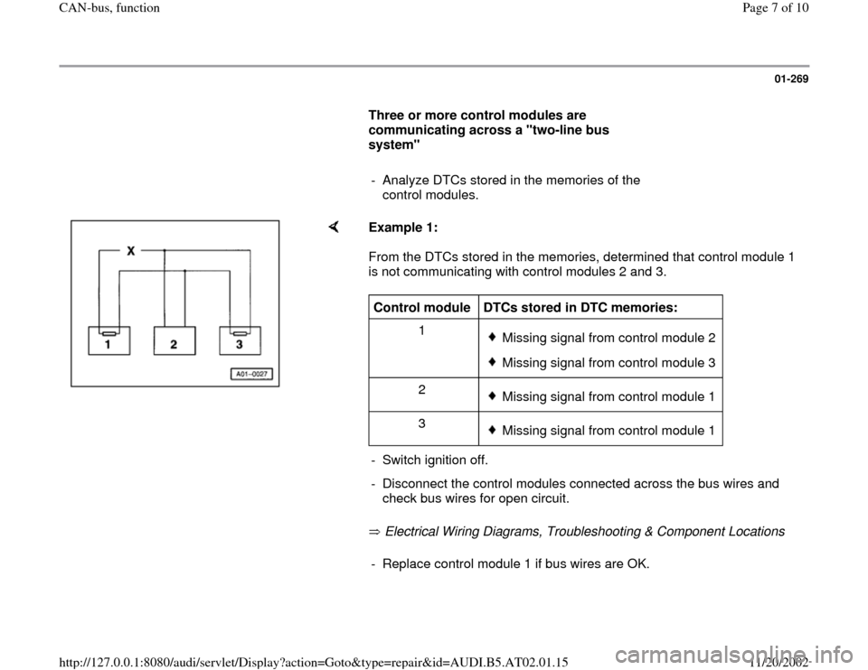 AUDI A8 2000 D2 / 1.G 01V Transmission Torque Tube Remove And Install Workshop Manual 01-269
      
Three or more control modules are 
communicating across a "two-line bus 
system"  
     
-  Analyze DTCs stored in the memories of the 
control modules. 
    
Example 1: 
From the DTCs s