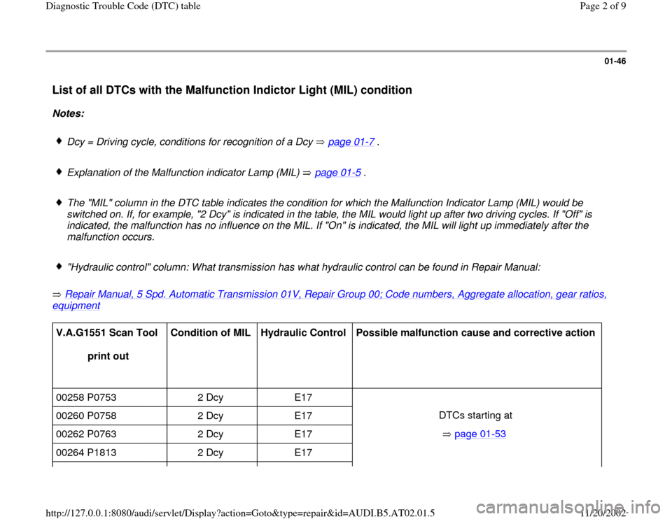 AUDI A8 2000 D2 / 1.G 01V Transmission DTC Table Workshop Manual 01-46
 List of all DTCs with the Malfunction Indictor Light (MIL) condition
 
Notes:  
 
Dcy = Driving cycle, conditions for recognition of a Dcy   page 01
-7 .
 Explanation of the Malfunction indicat