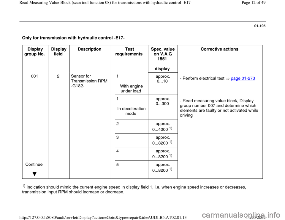 AUDI A4 2000 B5 / 1.G 01V Transmission Read Measuring Value Block E 17 Workshop Manual 01-195
 Only for transmission with hydraulic control -E17-  
Display 
group No.  Display 
field  Description  
Test 
requirements  Spec. value 
on V.A.G 
1551  
display  Corrective actions  
001   2  