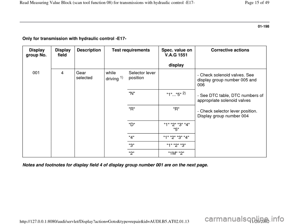 AUDI A8 1998 D2 / 1.G 01V Transmission Read Measuring Value Block E 17 User Guide 01-198
 Only for transmission with hydraulic control -E17-  
Display 
group No.  Display 
field  Description  
Test requirements  
Spec. value on 
V.A.G 1551  
display  Corrective actions  
001  
4   