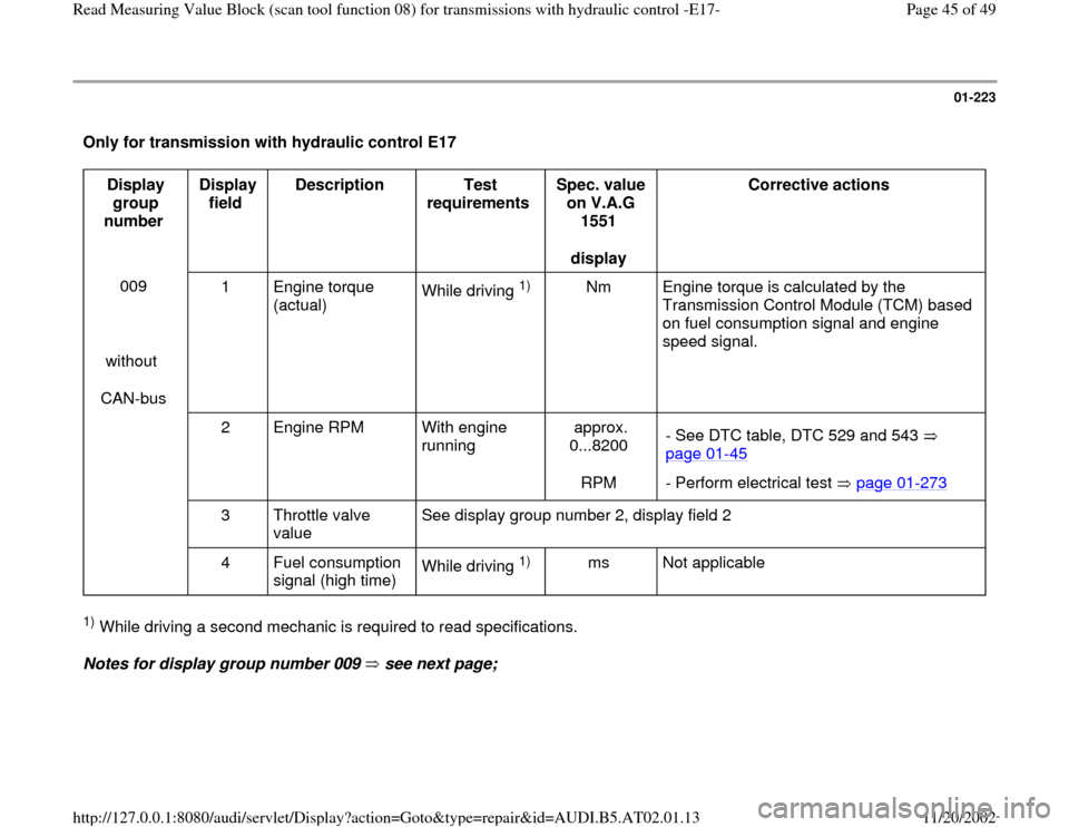 AUDI A4 1998 B5 / 1.G 01V Transmission Read Measuring Value Block E 17 Service Manual 01-223
 Only for transmission with hydraulic control E17  
Display 
group 
number  Display 
field  Description  
Test 
requirements  Spec. value 
on V.A.G 
1551  
display  Corrective actions  
009  
 