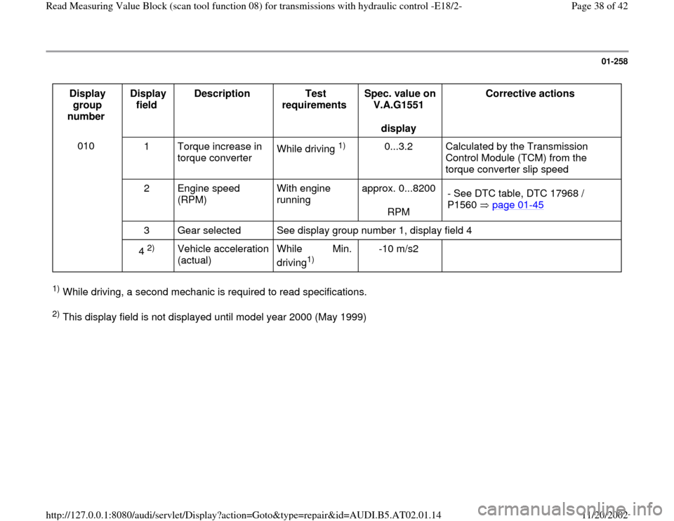 AUDI A4 1998 B5 / 1.G 01V Transmission Read Measuring Value Block E18/2 Owners Guide 01-258
 
Display 
group 
number  Display 
field  Description  
Test 
requirements  Spec. value on 
V.A.G1551  
display  Corrective actions  
010  
1   Torque increase in 
torque converter  While drivi
