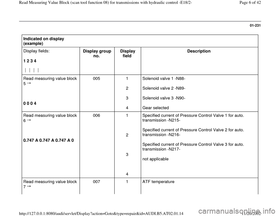 AUDI A4 2000 B5 / 1.G 01V Transmission Read Measuring Value Block E18/2 Workshop Manual 01-231
 
Indicated on display 
(example)         
Display fields:  
1 2 3 4  
   
Display group 
no.  Display 
field  Description  
Read measuring value block 
5   
  
0 0 0 4  
005   1  
2  
3  
4  S