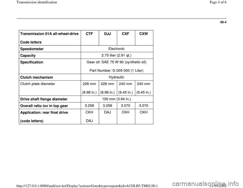 AUDI A4 2000 B5 / 1.G 01A Transmission ID Workshop Manual 00-4
 
Transmission 01A all-wheel-drive  
Code letters  CTF  
DJJ  
CXF  
CXW  
Speedometer  Electronic  
Capacity   2.75 liter (2.91 qt.)  
Specification   Gear oil: SAE 75 W 90 (synthetic oil)  
Par