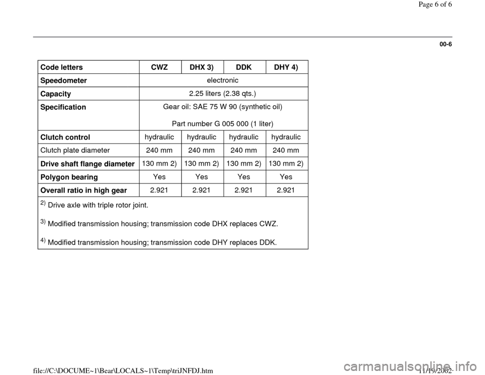 AUDI A4 2000 B5 / 1.G 01W Transmission ID Workshop Manual 00-6
 
Code letters    
CWZ  
DHX 3)  
DDK  
DHY 4)  
Speedometer      electronic  
Capacity   2.25 liters (2.38 qts.)  
Specification   Gear oil: SAE 75 W 90 (synthetic oil)  
Part number G 005 000 (