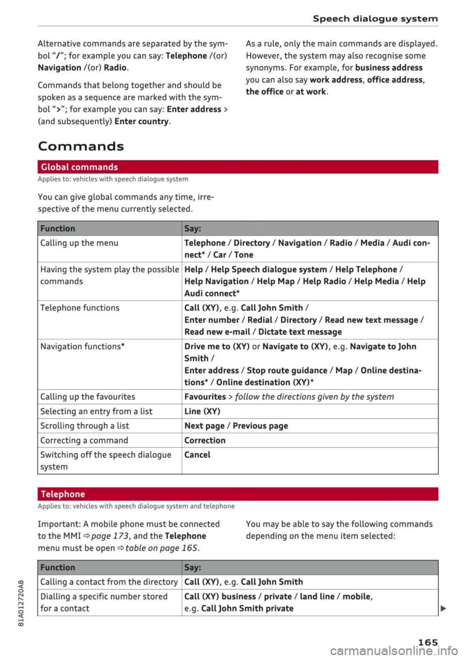 AUDI Q2 2021 Owner´s Manual
Speech dialogue system
Alternative commands are separated by the sym
bol "/"; for example you can say: Telephone /(or)
Navigation /(or) Radio.
Commands that belong together and should be
spoken AUDI Q2 2021 Owner´s Manual
Speech dialogue system
Alternative commands are separated by the sym
bol "/"; for example you can say: Telephone /(or)
Navigation /(or) Radio.
Commands that belong together and should be
spoken