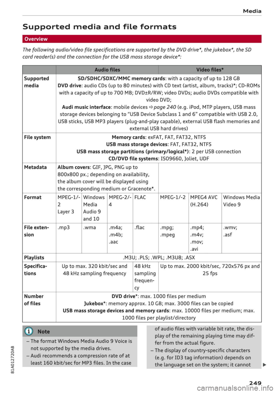 AUDI Q2 2021 Owner´s Manual
Media
Supported media and file formats
CO
<
O
rN
iv
rN
i—i
o < 00
Overview
The following audio/video file specifications are supported
by
the DVD drive*, the jukebox*,
the
SD
car AUDI Q2 2021 Owner´s Manual
Media
Supported media and file formats
CO
<
O
rN
iv
rN
i—i
o < 00
Overview
The following audio/video file specifications are supported
by
the DVD drive*, the jukebox*,
the
SD
car