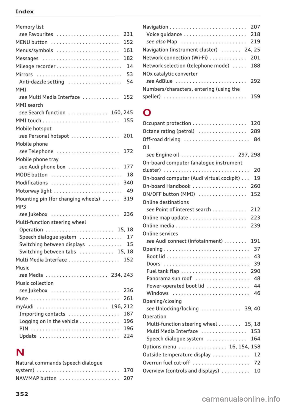 AUDI Q2 2021  Owner´s Manual 
Index 
Memory list 
see Favourites 231 
MENU button 152 
Menus/symbols 161 
Messages 182 
Mileage recorder 14 
Mirrors 53 
Anti-dazzle setting 54 
MMI 
see Multi Media Interface 152 
MMI search 
see 