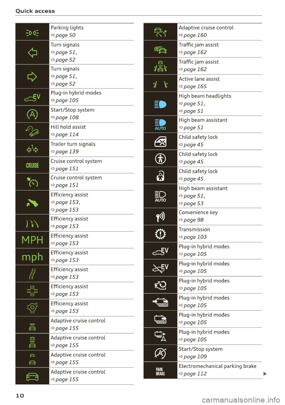 AUDI Q5 2021 Owner´s Manual Quick access
Parking lights
=> page 50
Turn signals
> page 51,
=> page 52
Turn signals AUDI Q5 2021 Owner´s Manual Quick access
Parking lights
=> page 50
Turn signals
> page 51,
=> page 52
Turn signals