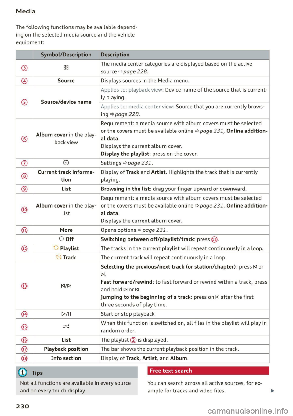 AUDI Q5 2021  Owner´s Manual Media 
  
The following functions may be available depend- 
ing on the selected media source and the vehicle 
equipment: 
  
Symbol/Description Description 
  
©) 
oo  oo The media center categories 
