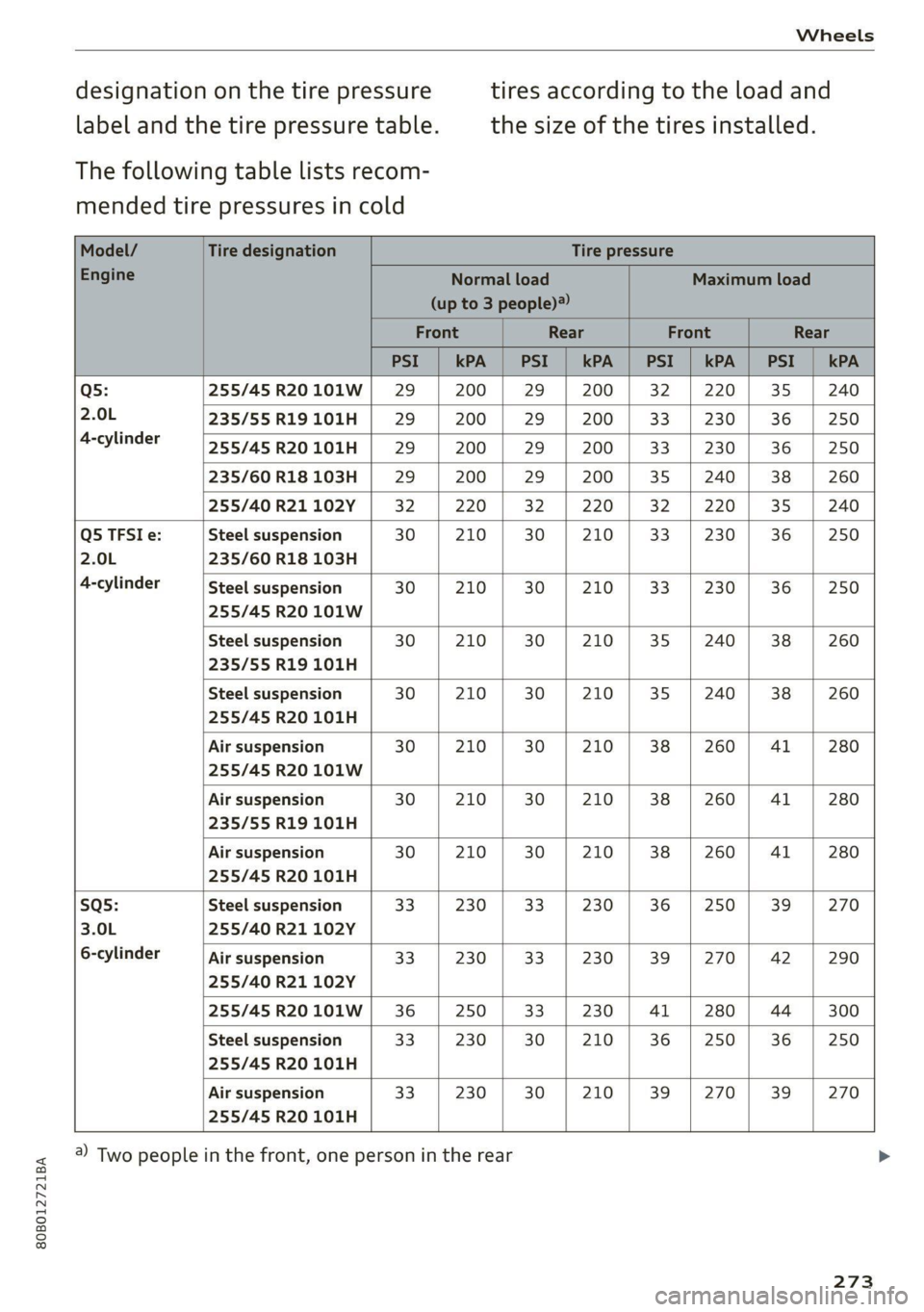 AUDI Q5 2021  Owner´s Manual 80B012721BA 
Wheels 
  
designation on the tire pressure tires according to the load and 
label and the tire pressure table.  the size of the tires installed. 
The following table lists recom- 
mended