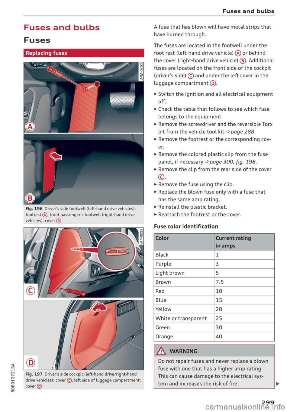 AUDI Q5 2021 Owner´s Manual 80B012721BA
Fuses and bulbs
BFY-0092
Fig. 197 Driver's side cockpit (left-hand drive/right-hand
drive vehicles): cover ©, left side of luggage compartment:
cover ()
A fuse that has AUDI Q5 2021 Owner´s Manual 80B012721BA
Fuses and bulbs
BFY-0092
Fig. 197 Driver's side cockpit (left-hand drive/right-hand
drive vehicles): cover ©, left side of luggage compartment:
cover ()
A fuse that has