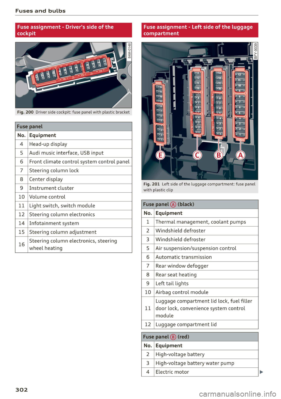 AUDI Q5 2021 Owner´s Manual Fuses and bulbs
Fuse assignment - Driver's side of the Fuse assignment - Left side of the luggage
(ole 4) g (eT Tata ahg
Q oO
cy ¢
2
= = a
Fig. 200 Driver side cockpit: fuse panel wi AUDI Q5 2021 Owner´s Manual Fuses and bulbs
Fuse assignment - Driver's side of the Fuse assignment - Left side of the luggage
(ole 4) g (eT Tata ahg
Q oO
cy ¢
2
= = a
Fig. 200 Driver side cockpit: fuse panel wi