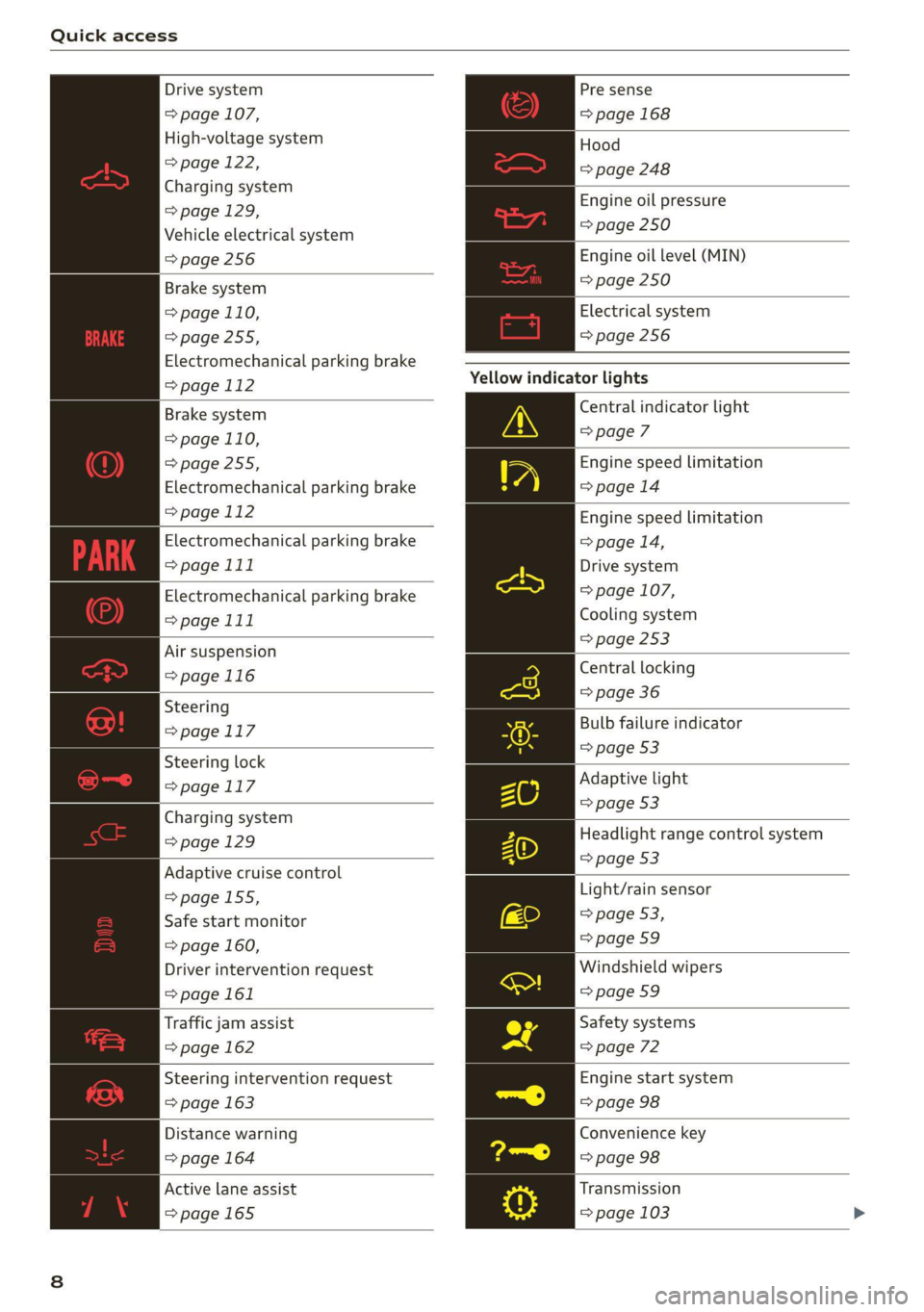 AUDI Q5 2021  Owner´s Manual Quick access 
  
Drive system 
=> page 107, 
High-voltage system 
> page 122, 
Charging system 
=>page 129, 
Vehicle electrical system 
=> page 256 
Brake system 
=> page 110, 
=>page 255, 
Electromec