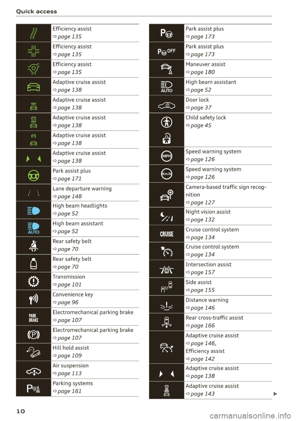 AUDI Q8 2021 Owner´s Manual Quick access
Efficiency assist
>page 135
Efficiency assist
=>page 135
Efficiency assist
>page 135
Adaptive cruise assist
=>page 138
Adaptive cruise assist
=> page 138
Adaptive cr AUDI Q8 2021 Owner´s Manual Quick access
Efficiency assist
>page 135
Efficiency assist
=>page 135
Efficiency assist
>page 135
Adaptive cruise assist
=>page 138
Adaptive cruise assist
=> page 138
Adaptive cr