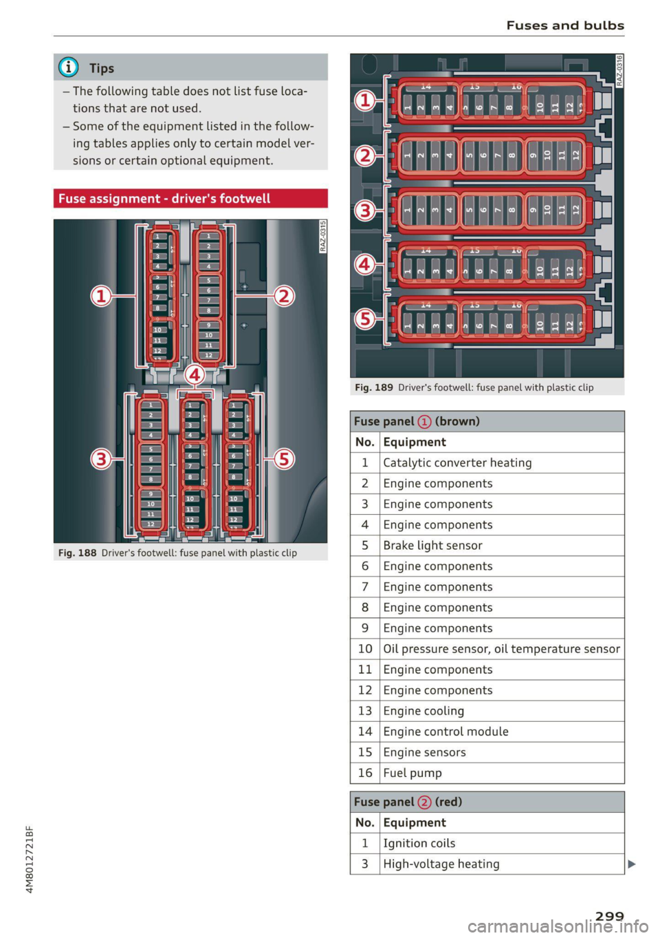 AUDI Q8 2021 Owner´s Manual 4M8012721BF
Fuses and bulbs
@) Tips
— The following table does not list fuse loca-
tions that are not used.
— Some of the equipment listed in the follow-
ing tables applies only to certai AUDI Q8 2021 Owner´s Manual 4M8012721BF
Fuses and bulbs
@) Tips
— The following table does not list fuse loca-
tions that are not used.
— Some of the equipment listed in the follow-
ing tables applies only to certai