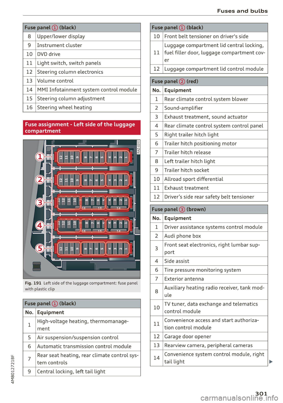 AUDI Q8 2021 Owner´s Manual 4M8012721BF
Fuses and bulbs
Fuse panel (a) (black) Fu AUDI Q8 2021 Owner´s Manual 4M8012721BF
Fuses and bulbs
Fuse panel (a) (black) Fu
