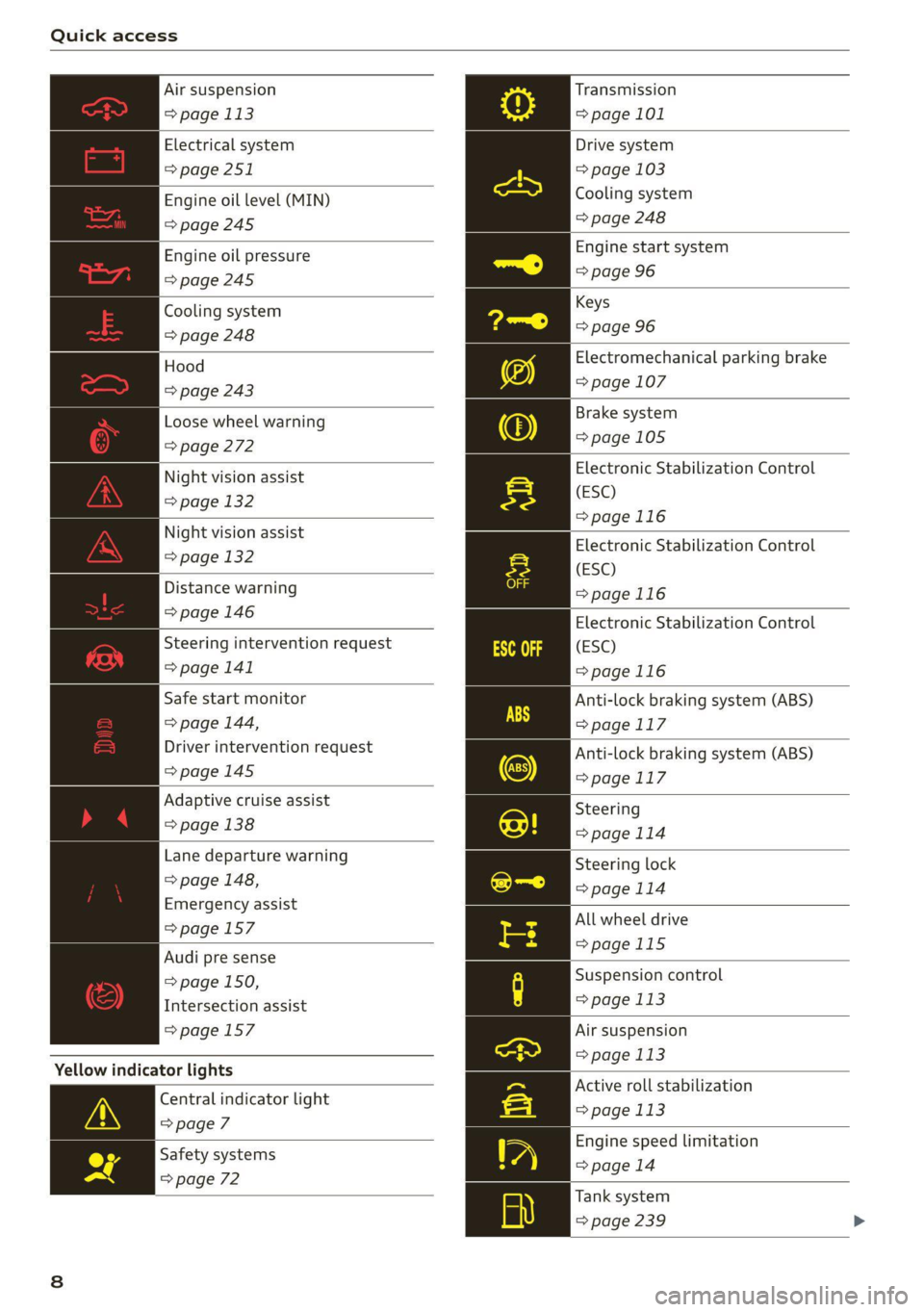 AUDI Q8 2021  Owner´s Manual Quick access 
  
Air suspension 
=> page 113 
Electrical system 
=> page 251 
Engine oil level (MIN) 
=> page 245 
Engine oil pressure 
=>page 245 
Cooling system 
=> page 248 
Hood 
=> page 243 
Loos